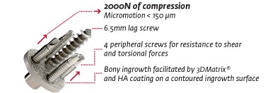 Enhanced Fixation