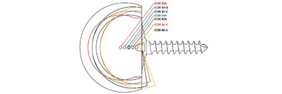 RSP different head sizes 44